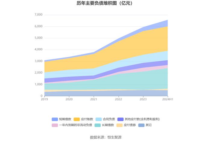 中国能建：2024年上半年净利润同比增长4.67% 拟10派0.125元