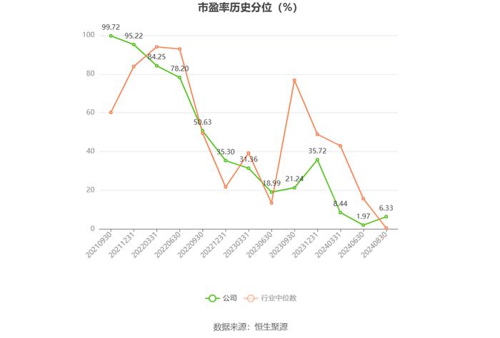 中国能建：2024年上半年净利润同比增长4.67% 拟10派0.125元