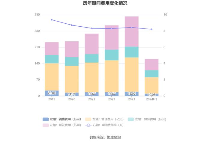 中国能建：2024年上半年净利润同比增长4.67% 拟10派0.125元