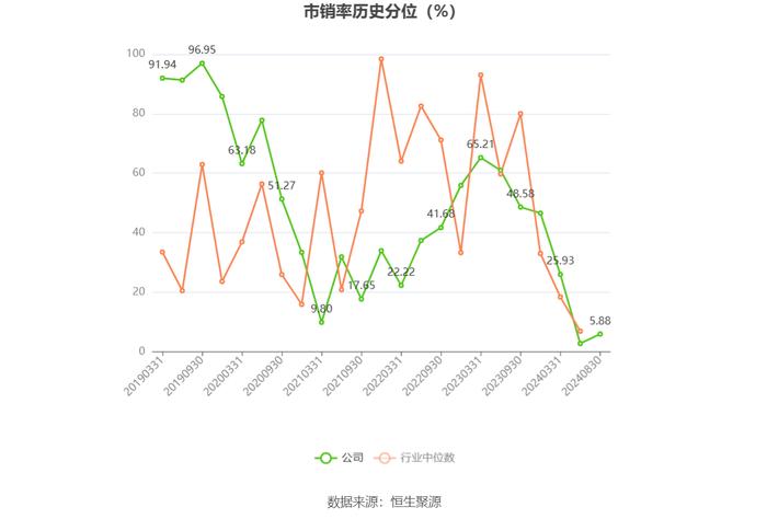 新亚制程：2024年上半年净利润1001.92万元 同比增长2.38%