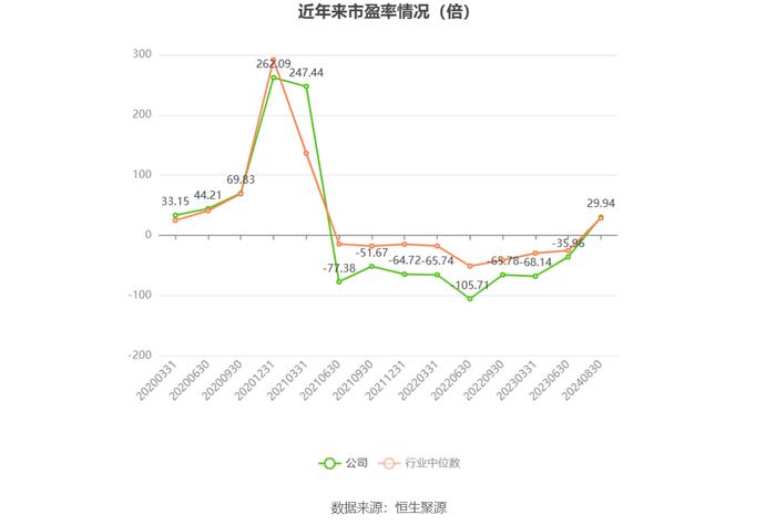 白云机场：2024年上半年净利润4.38亿元 同比增长177.04%