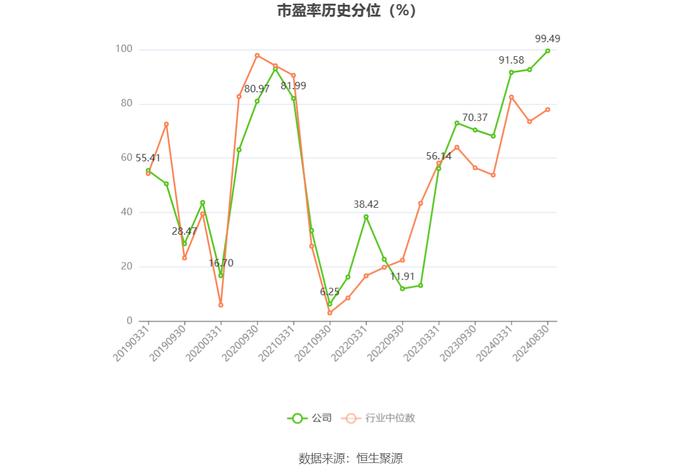 皖通高速：2024年上半年净利润8.10亿元 同比下降3.53%