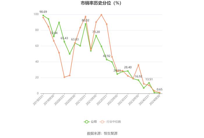 中山公用：2024年上半年净利润5.55亿元 同比下降3.02%