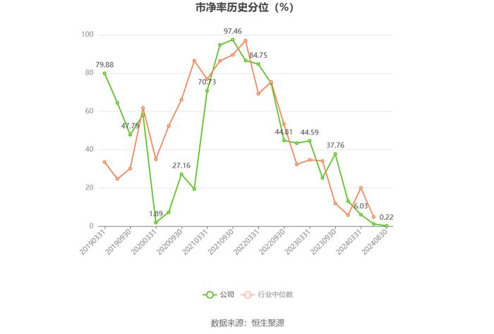 太钢不锈：2024年上半年盈利1.39亿元 同比扭亏