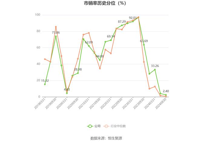 白云机场：2024年上半年净利润4.38亿元 同比增长177.04%