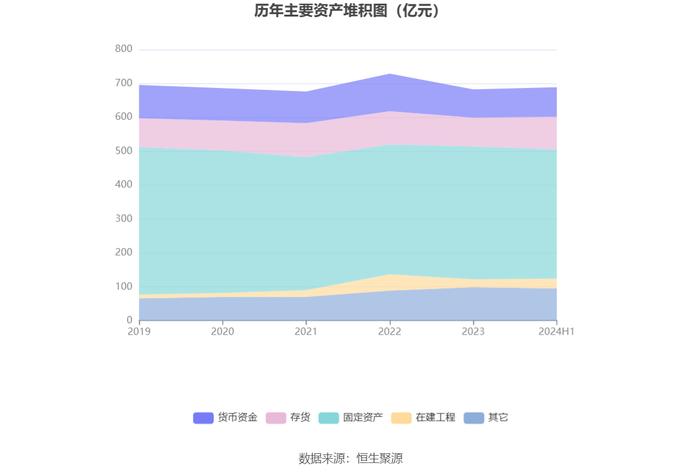 太钢不锈：2024年上半年盈利1.39亿元 同比扭亏