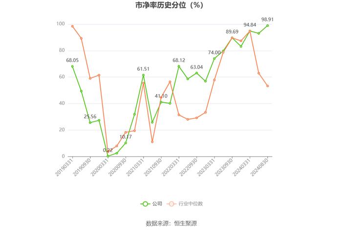 皖通高速：2024年上半年净利润8.10亿元 同比下降3.53%