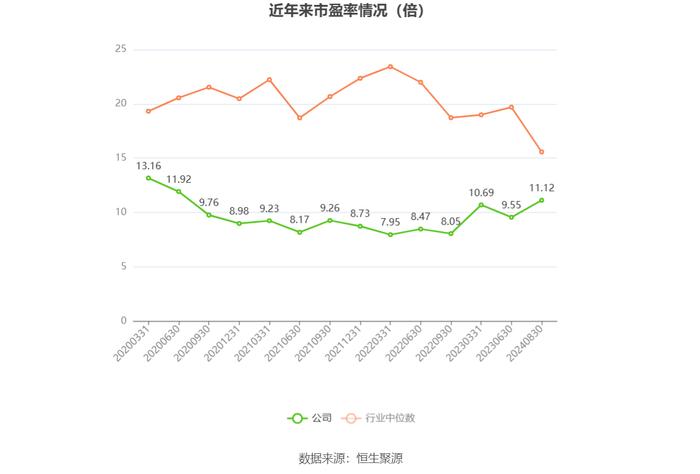 中山公用：2024年上半年净利润5.55亿元 同比下降3.02%