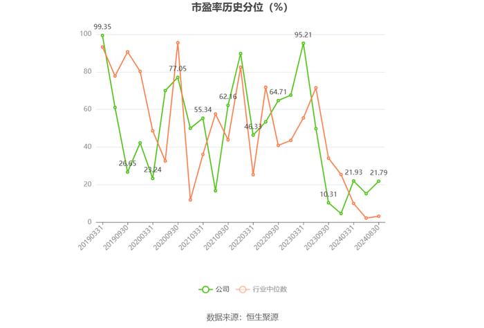 振华重工：2024年上半年净利润3.06亿元 同比增长9.50%