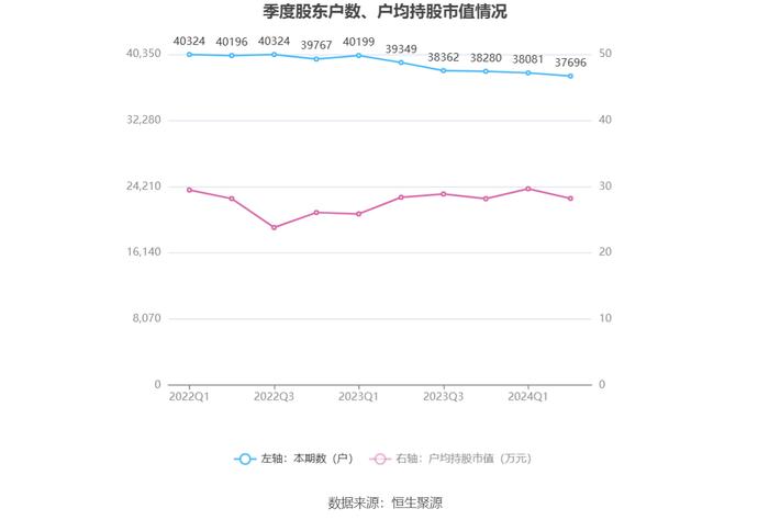 中山公用：2024年上半年净利润5.55亿元 同比下降3.02%