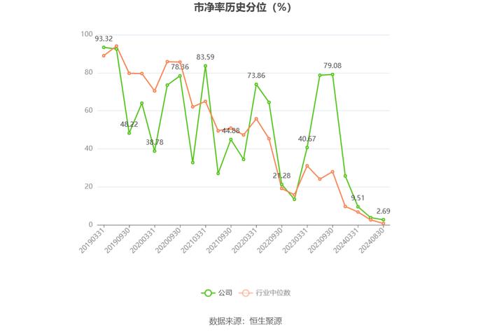 青松建化：2024年上半年净利润2.15亿元 同比下降19.87%