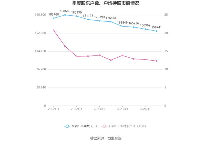 太钢不锈：2024年上半年盈利1.39亿元 同比扭亏