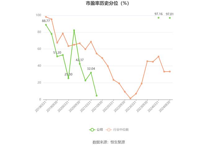 上海电气：2024年上半年净利润6.02亿元 同比增长1.93%