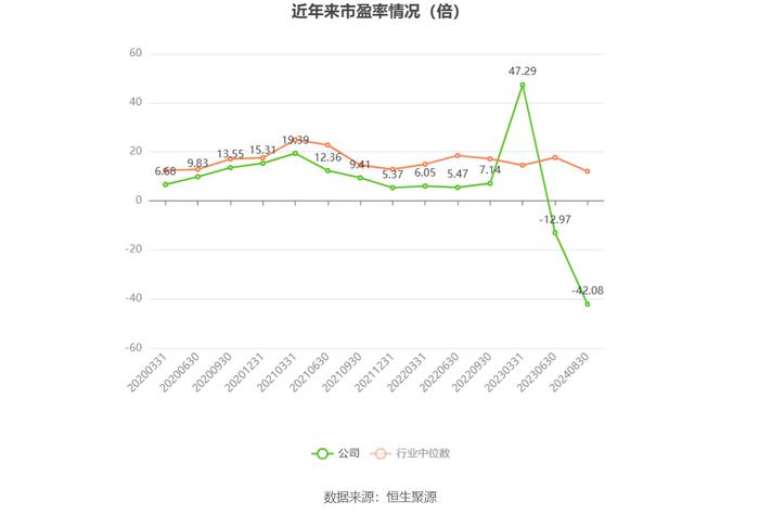 太钢不锈：2024年上半年盈利1.39亿元 同比扭亏