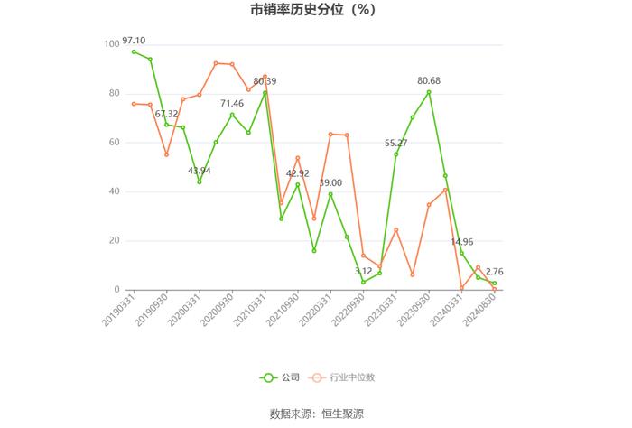 青松建化：2024年上半年净利润2.15亿元 同比下降19.87%