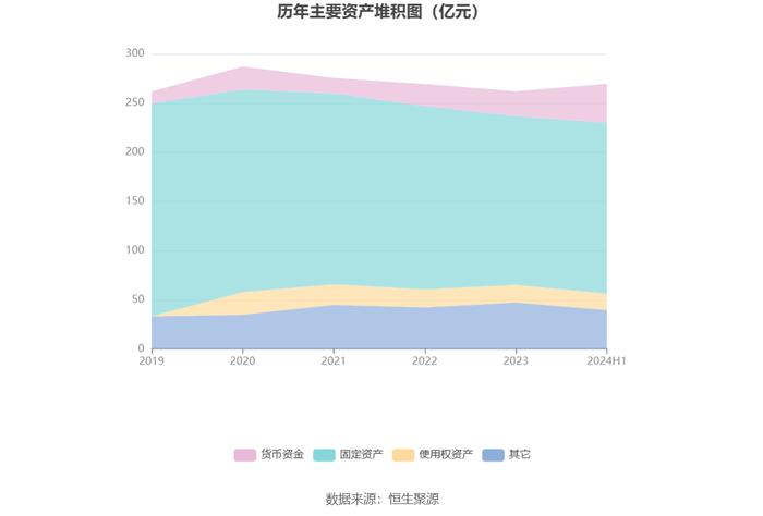 白云机场：2024年上半年净利润4.38亿元 同比增长177.04%