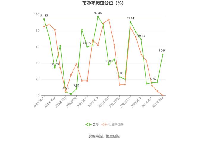 振华重工：2024年上半年净利润3.06亿元 同比增长9.50%