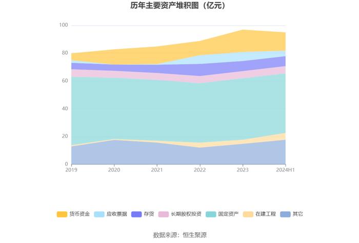 青松建化：2024年上半年净利润2.15亿元 同比下降19.87%