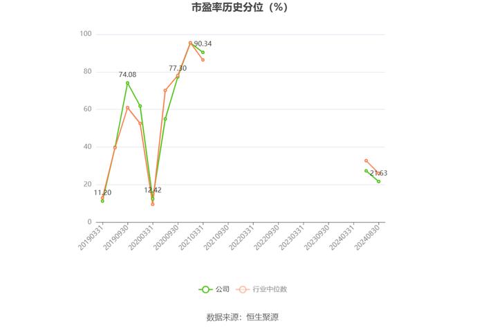 白云机场：2024年上半年净利润4.38亿元 同比增长177.04%