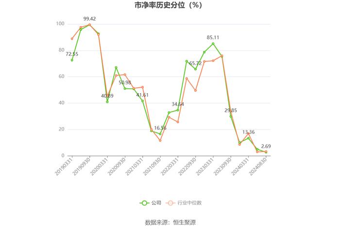 白云机场：2024年上半年净利润4.38亿元 同比增长177.04%