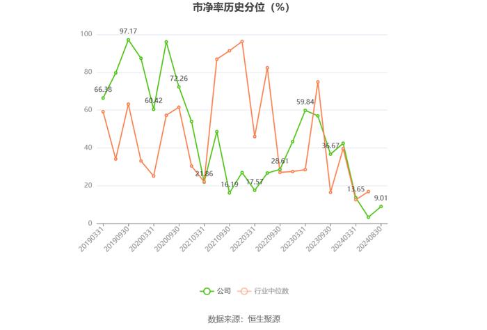 新亚制程：2024年上半年净利润1001.92万元 同比增长2.38%