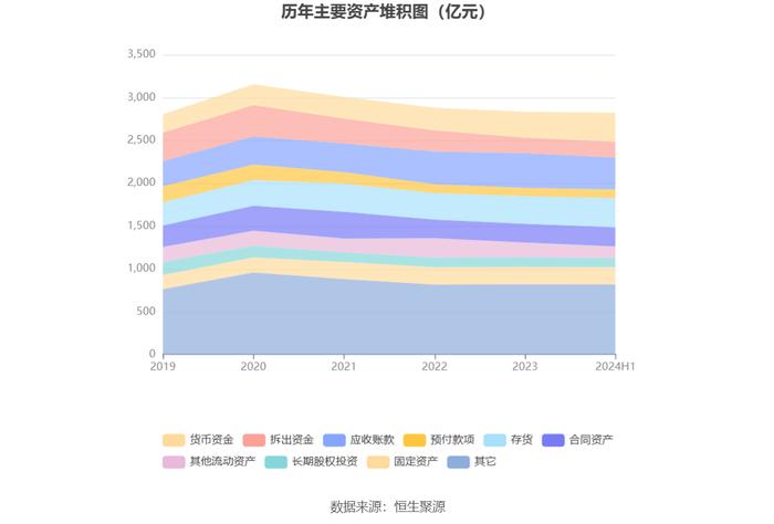 上海电气：2024年上半年净利润6.02亿元 同比增长1.93%