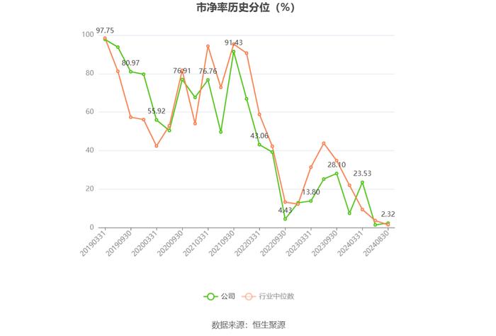 中山公用：2024年上半年净利润5.55亿元 同比下降3.02%