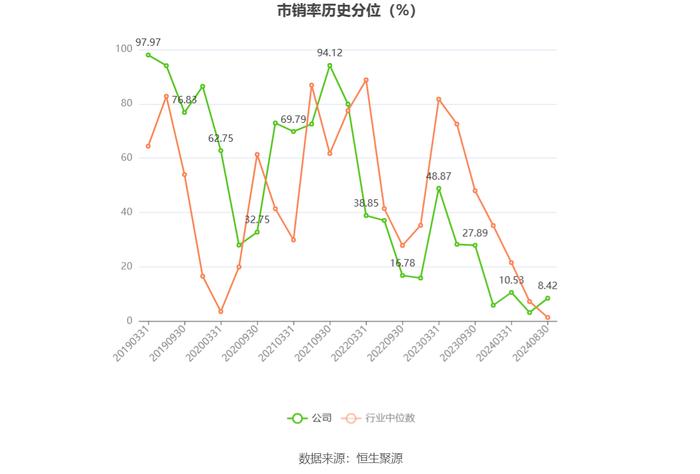 振华重工：2024年上半年净利润3.06亿元 同比增长9.50%