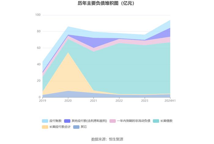 皖通高速：2024年上半年净利润8.10亿元 同比下降3.53%