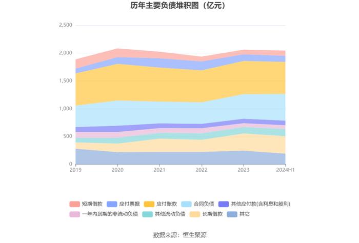 上海电气：2024年上半年净利润6.02亿元 同比增长1.93%