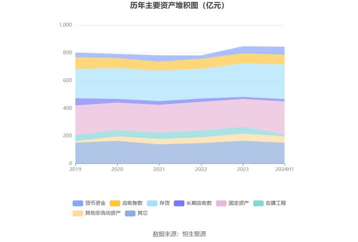 振华重工：2024年上半年净利润3.06亿元 同比增长9.50%