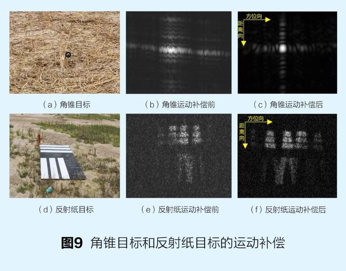 激光合成孔径雷达：将合成孔径技术从微波拓展至光学频段