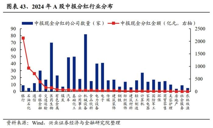 兴业证券：2024中报的五个关键线索