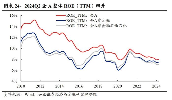 兴业证券：2024中报的五个关键线索