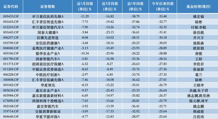 公募基金八月月报 | 8月末A股反攻，公募业绩排行悄然生变