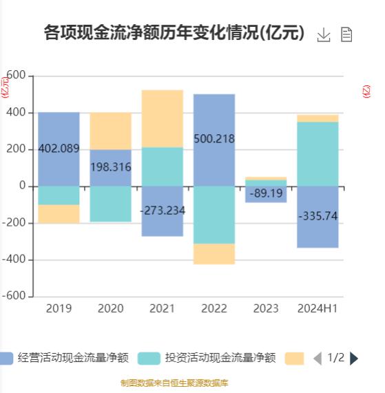 广发证券：2024年上半年净利润同比下降3.88% 拟10派1元