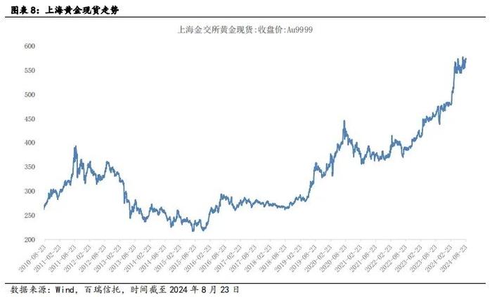 百瑞•研究 | 市场整体情绪较为谨慎，期待更多积极信号助力信心回稳——2024年8月睿见月智