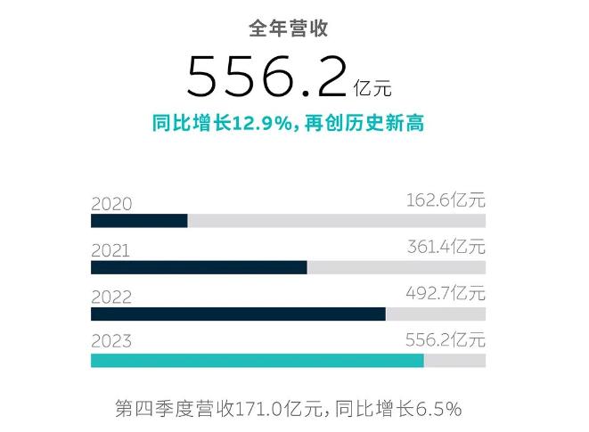 蔚来宣布破产？最新回应