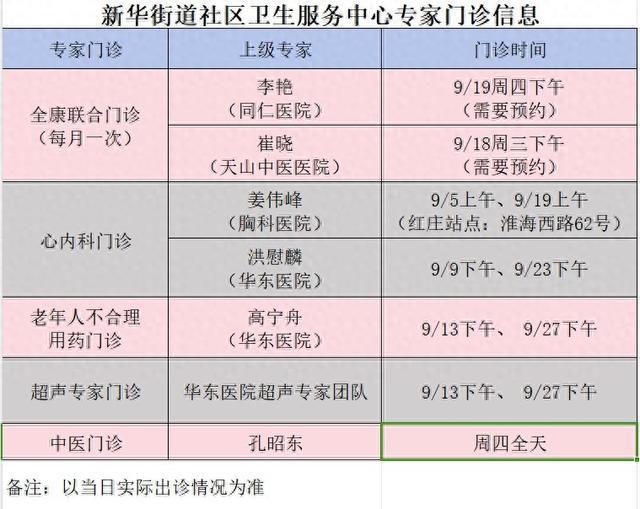 长宁各社区卫生服务中心9月专家门诊表来了