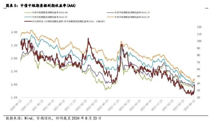 百瑞•研究 | 市场整体情绪较为谨慎，期待更多积极信号助力信心回稳——2024年8月睿见月智