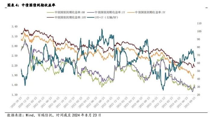 百瑞•研究 | 市场整体情绪较为谨慎，期待更多积极信号助力信心回稳——2024年8月睿见月智