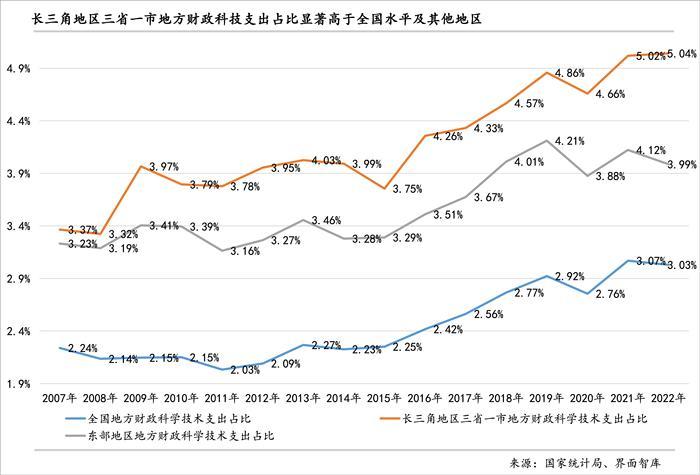 作为科技创新能力最强区域，长三角地区有哪些优势？| 区域科技创新能力评估⑰