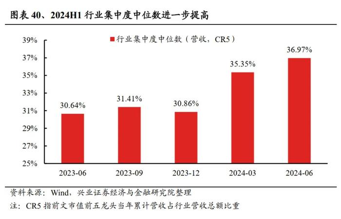 兴业证券：2024中报的五个关键线索