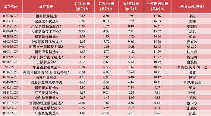 公募基金八月月报 | 8月末A股反攻，公募业绩排行悄然生变