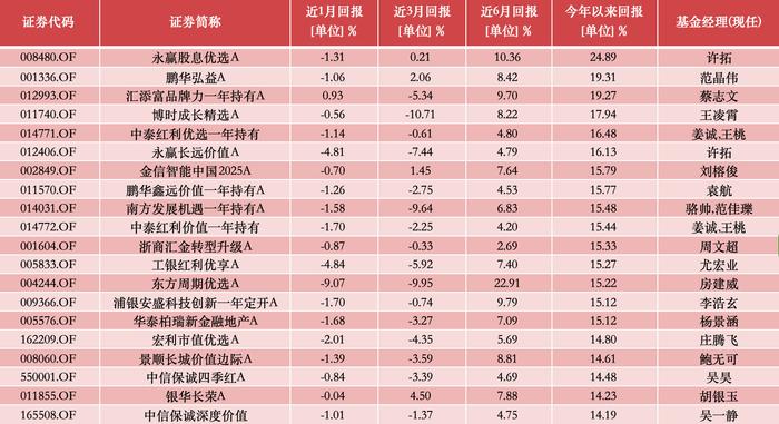 公募基金八月月报 | 8月末A股反攻，公募业绩排行悄然生变