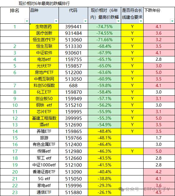 跌幅榜：医药医疗见底？