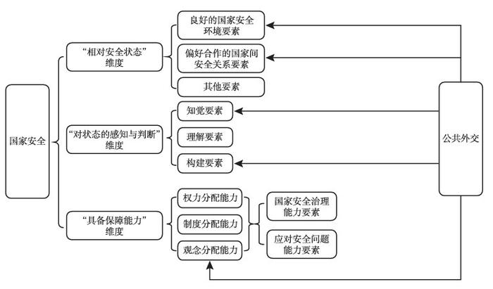 肖晞教授重要成果《公共外交维护国家安全的作用机理、挑战与路径选择》发表