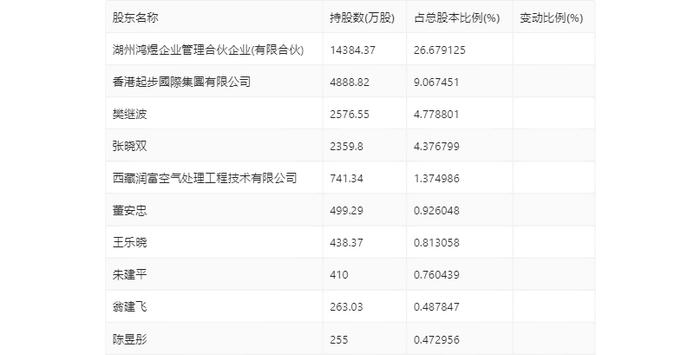 ST起步：2024年上半年亏损3091.38万元