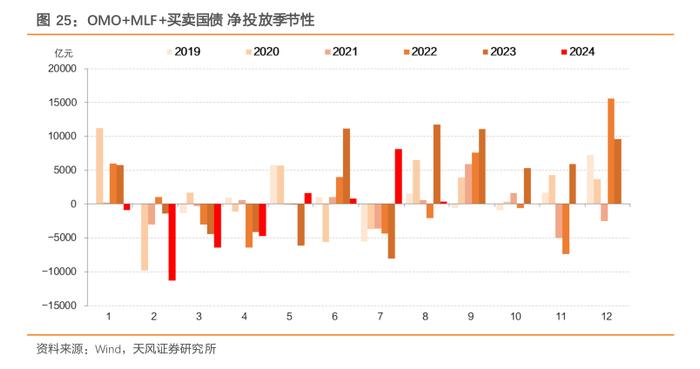 央行终于出手！8月“买短卖长”净买入国债面值1000亿元 专家：有助于调节长端利率水平