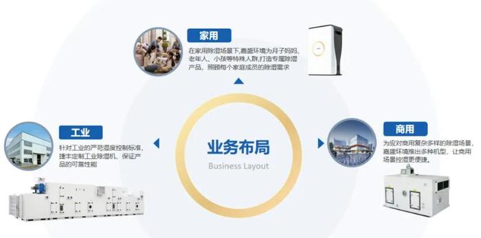 嘉盛环境携创新除湿技术亮相WBE2024，引领储能产业新变革